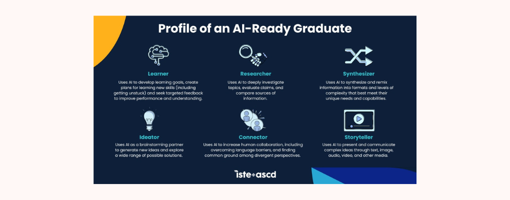 Profile of an AI Ready Graduate